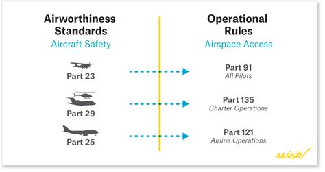 airspace integration opportunity wisk