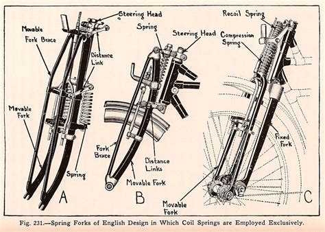 vintage springer fork designs motos bobber bobber motorcycle motorcycle engine motorcycle