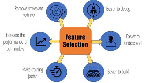 feature selection  machine learning  easy introduction