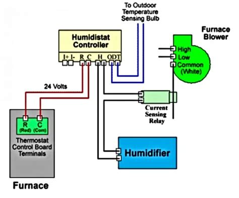 hvac control board wiring diagram wiring diagram
