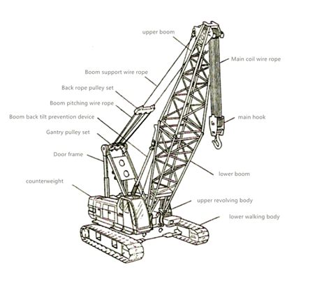 components  names   crawler cranecrawler crane undercarriage parts evergrowing