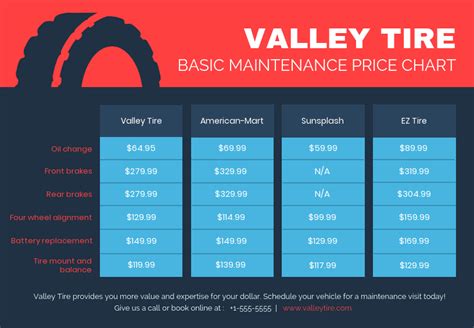 tire comparison infographic contrast  prices  tire brands  customizing  vibrant tire