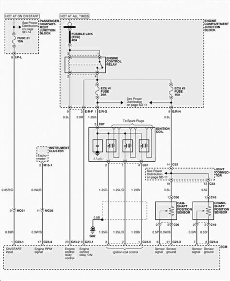 fe wiring diagram car wiring diagram