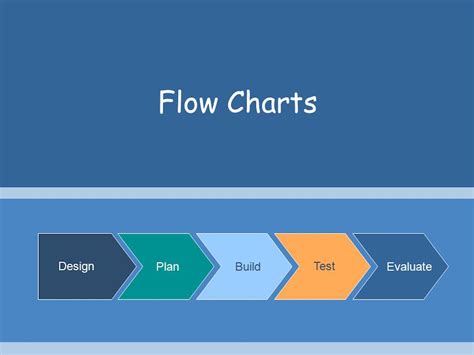 design process flow chart