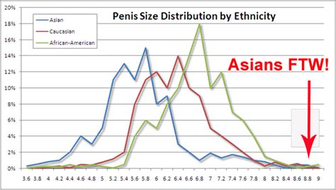 The Jon Gosselin Story Asian Men And Penis Size 8asians An Asian
