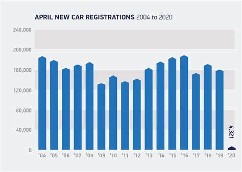 april 2020 new car registrations smmt media centre