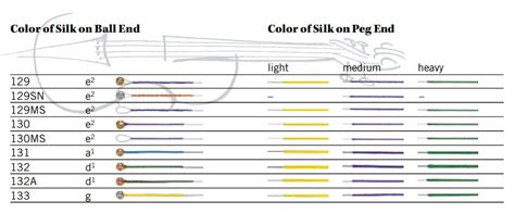 cello string color chart