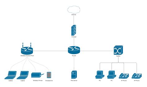 network diagram templates  examples lucidchart blog