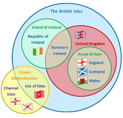 ideas   british isles  pinterest geography country