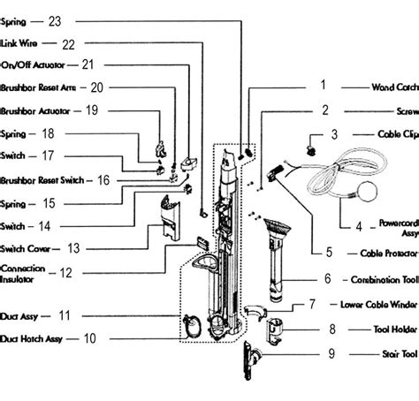 dyson dc parts diagram   diagram dyson dyson vacuum cleaner