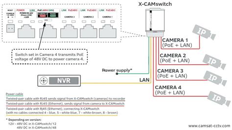swann wireless camera wiring diagram  wiring diagram sample