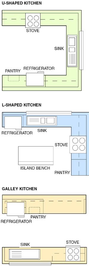 kitchen layouts   clients work    space remodeling kitchen kitchen