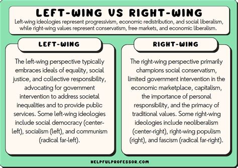 left wing   wing  key ideological differences