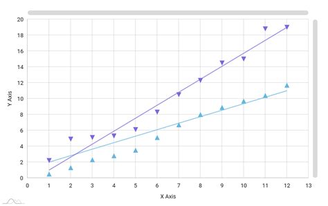 scatter chart amcharts