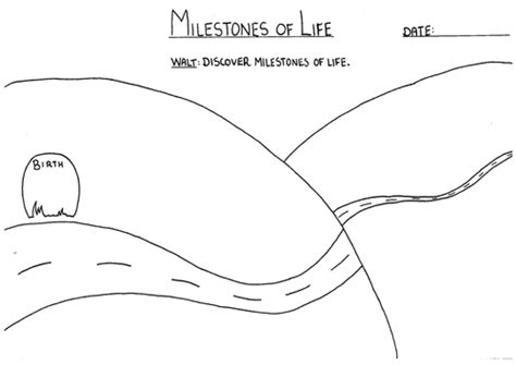 milestones of life teaching resources
