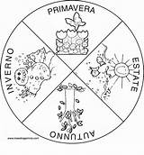 Stagioni Quattro Tempo Schede Ruota Infanzia Maestragemma Didattiche Stampare Filastrocca Calendario Meteo Inglese Maestra Primaria Gemma Imparare Attività Unico Inverno sketch template