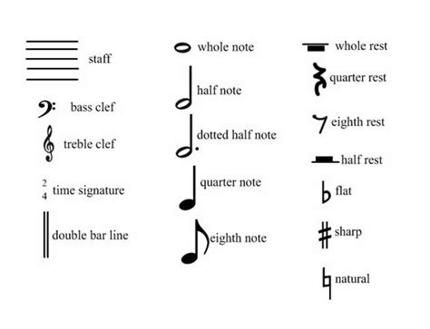 signs  symbols piano soft  forte loud