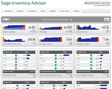 introducing sage inventory advisor