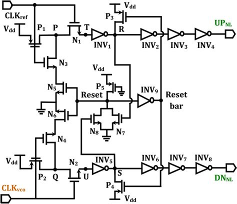 transistor level implementation   proposed nl pfd  scientific diagram