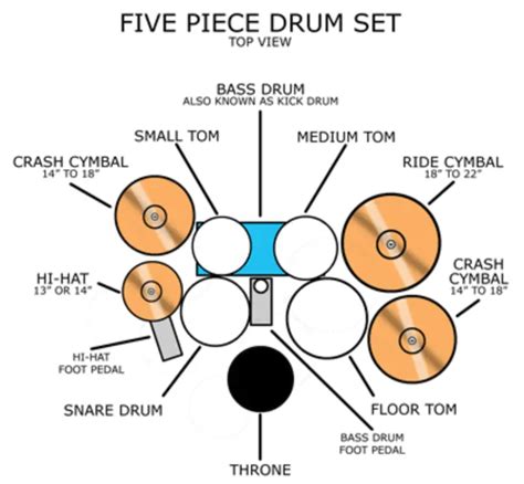 piece drum sets  configurations pickmydrumsetcom