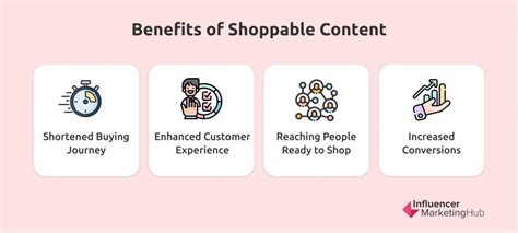 shoppable content simplifying  buying  consumers