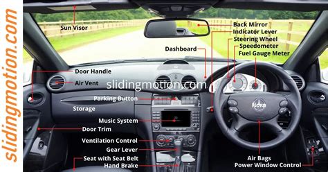 ultimate guide  car interior parts names functions diagram