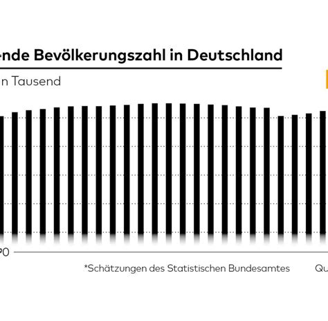 einwohnerzahl  deutschland auf neuem hoechststand welt