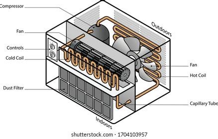 hvac unit diagram air conditioner schematic air conditioner maintenance central air