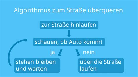 algorithmus  ist ein algorithmus eigentlich mit video
