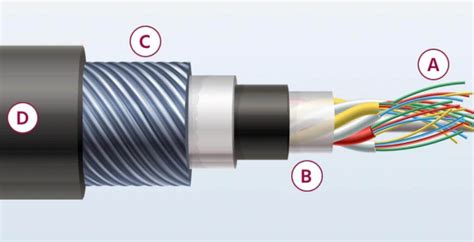 coaxial cable  complete  guide bolton technical