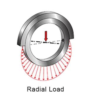 radial  axial load lily bearing