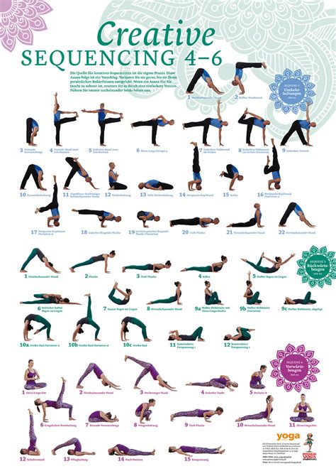 yogishop creative sequencing 4 6 poster von yoga aktuell yoga