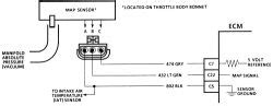 repair guides electronic engine controls manifold absolute pressure map sensor