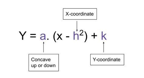 vertex form calculator convert standard form  vertex