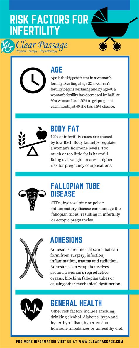 [infographic] common risk factors for infertility clear passage