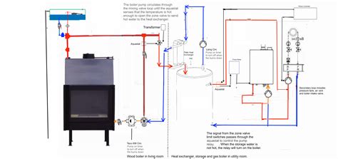 radiant heat boiler piping diagram wiring diagram pictures