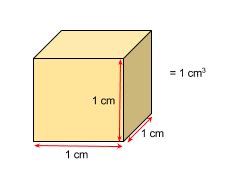 cubic centimeter definition conversion studycom