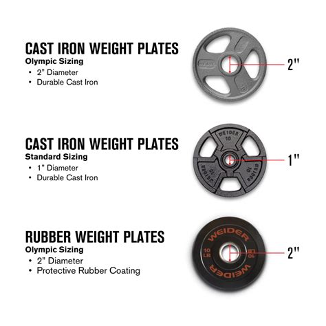 buyers guide  choose bw  types  weight plates