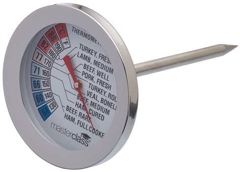meat thermometer dentons
