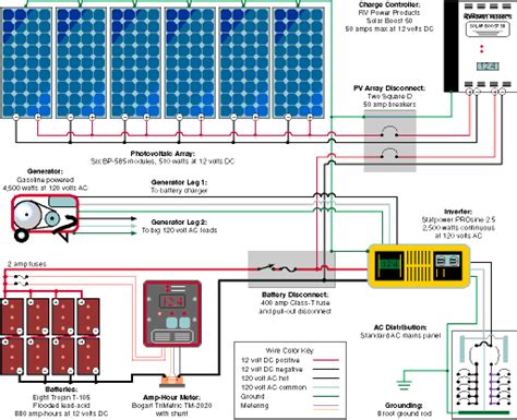 rv solar panel wiring diagram  rv diagram solar wiring