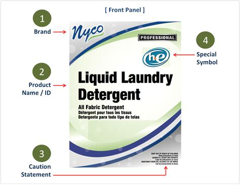 label diagram front panel nyco products company