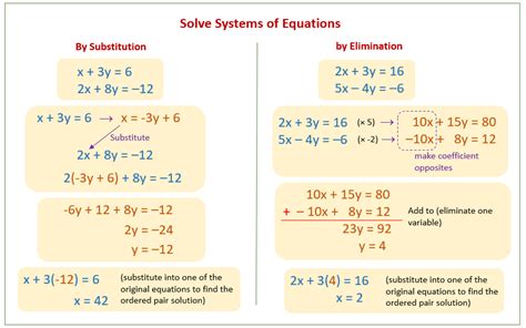 solve  variable equation  niomieangel