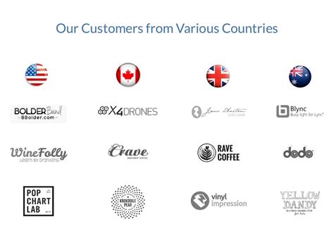 customers   countries