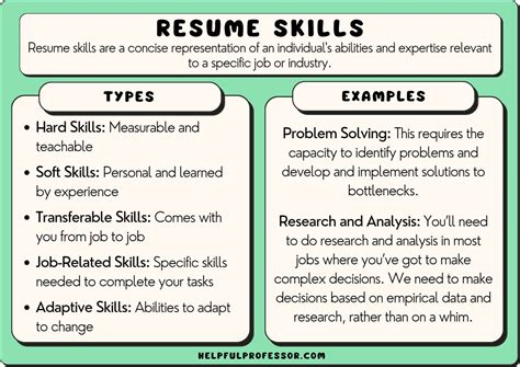 resume skills examples