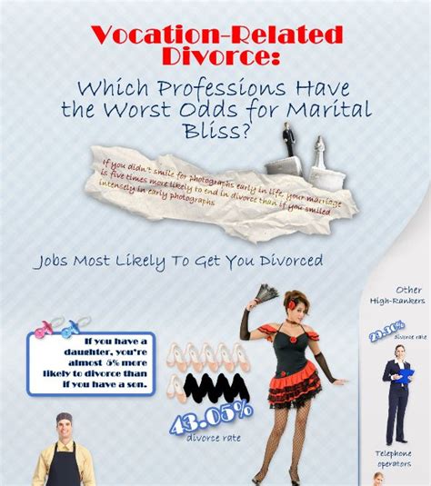Top 10 Divorce Infographics