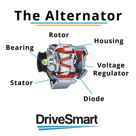 diode  car alternator