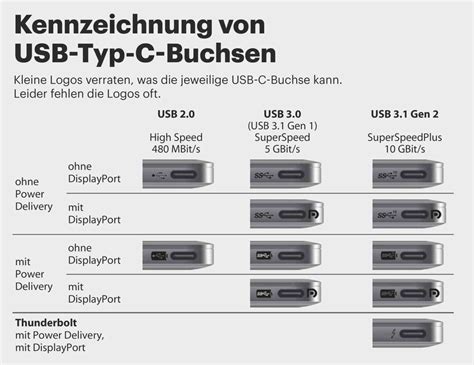 usb typ  vereint viele funktionen verwirrt aber auch heise