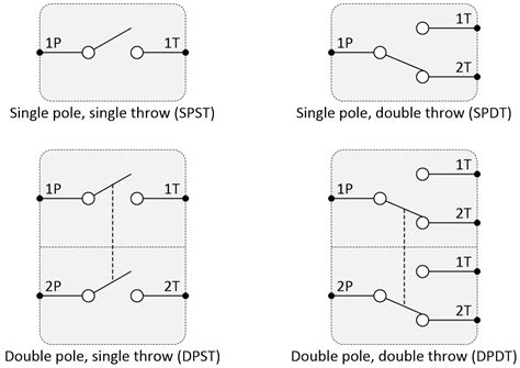 standard load omron   switch single pole single throw  open  single pole single