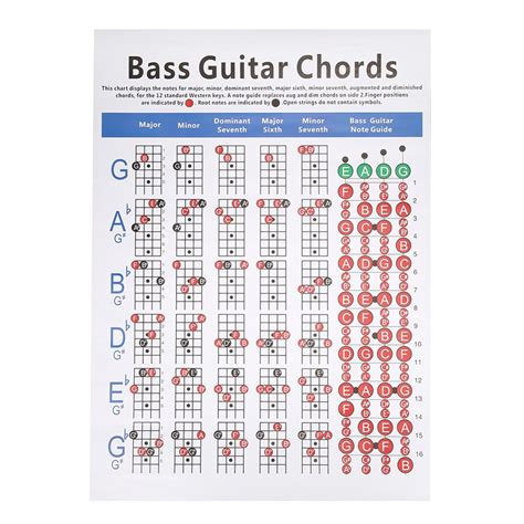 Zerodis Bass Guitar Chords Chart With Our Fully