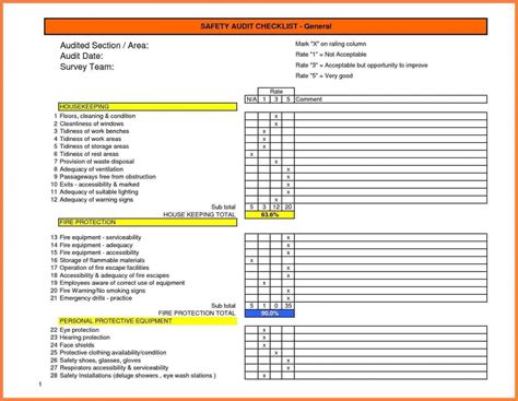 warehouse safety checklist template
